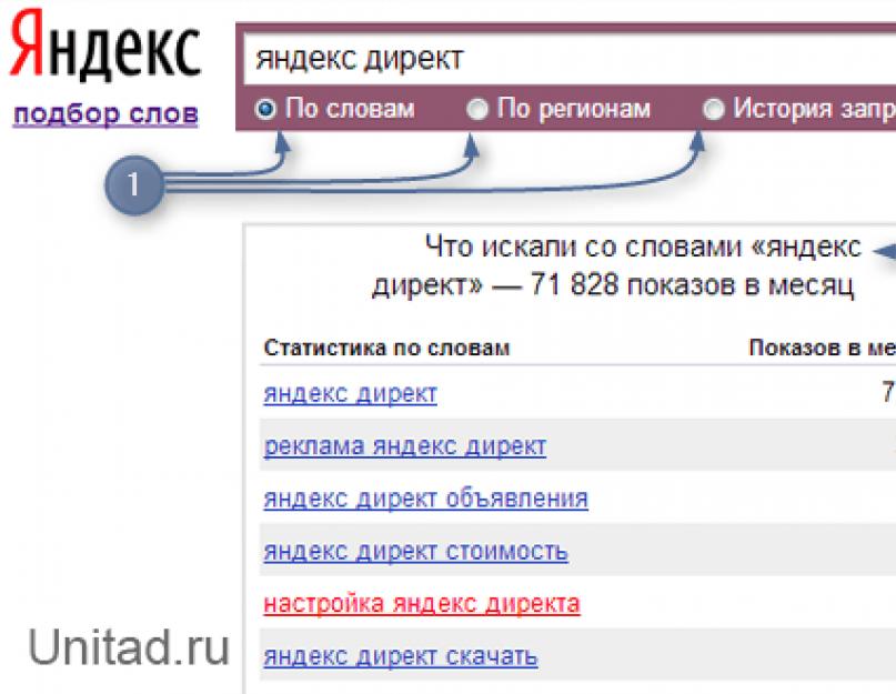 Узнать результат запроса. Популярные запросы. Популярные поисковые запросы. Самые частые запросы в Яндексе.