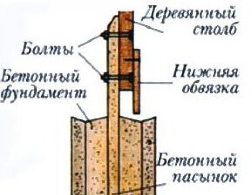 Как закрепить бетонный столб. Крепление деревянного столба к бетонному основанию. Крепеж деревянного столба к бетонному пасынку. Крепление столба к бетонному пасынку. Крепление пасынка к деревянной опоре.